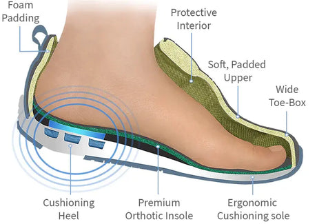 What-should-I-look-for-when-buying-diabetic-shoes Dahl Medical