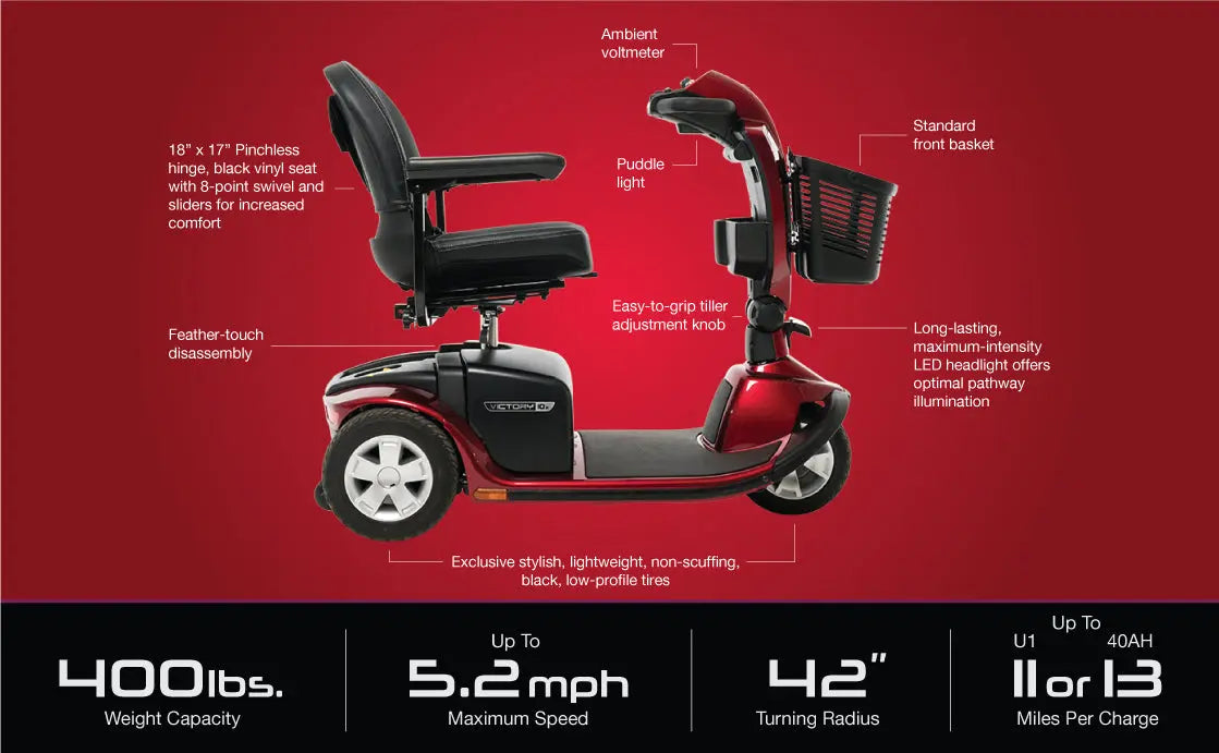Victory 10.2 3-Wheel Specifications