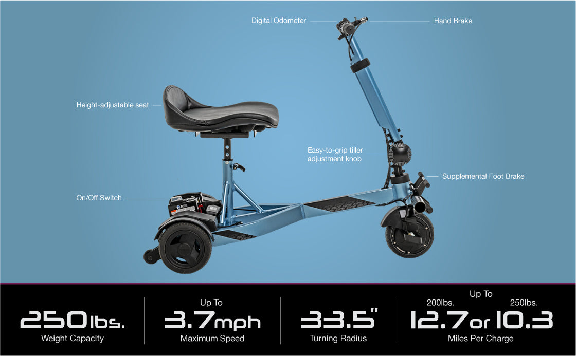 Specifications graphic of the Drive iRIDE S25 travel mobility scooter showing weight capacity, maximum speed, turning radius, and estimated range per charge.