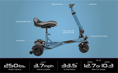 Specifications graphic of the Drive iRIDE S25 travel mobility scooter showing weight capacity, maximum speed, turning radius, and estimated range per charge.