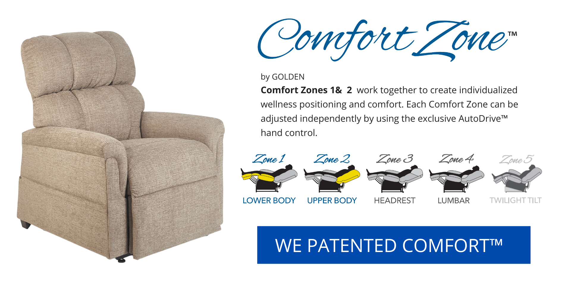 Golden Technologies PR535-Large Lift Chair in Sandstorm fabric shown next to Comfort Zone 1 and 2 diagram illustrating independent lower and upper body positioning for personalized comfort, available at Dahl Medical Supply.