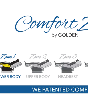 Golden remote comfort zones