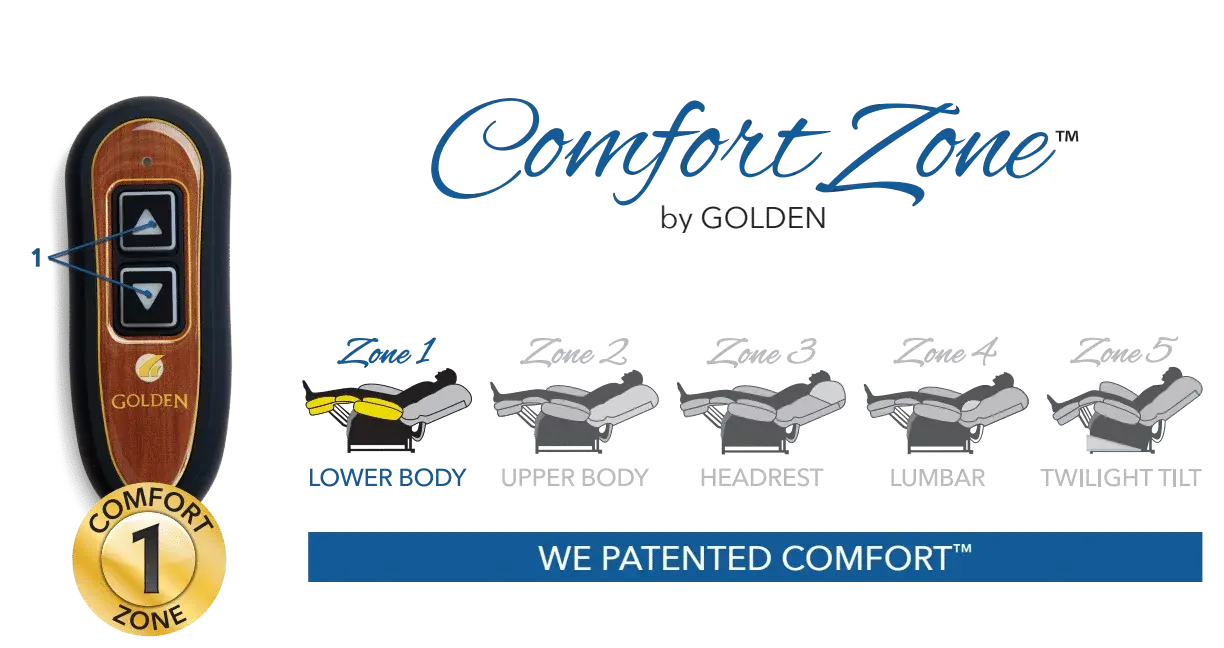 Golden remote comfort zones