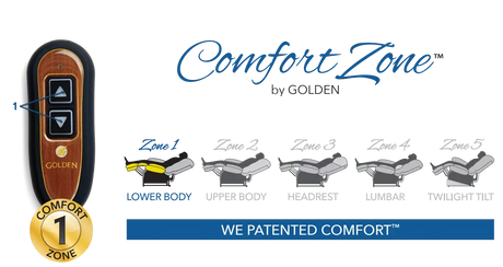 Golden remote comfort zones