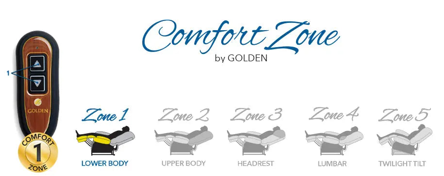 Comfort zone by Golden - zone 1